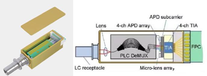 光模块激光,带你走进激光行业