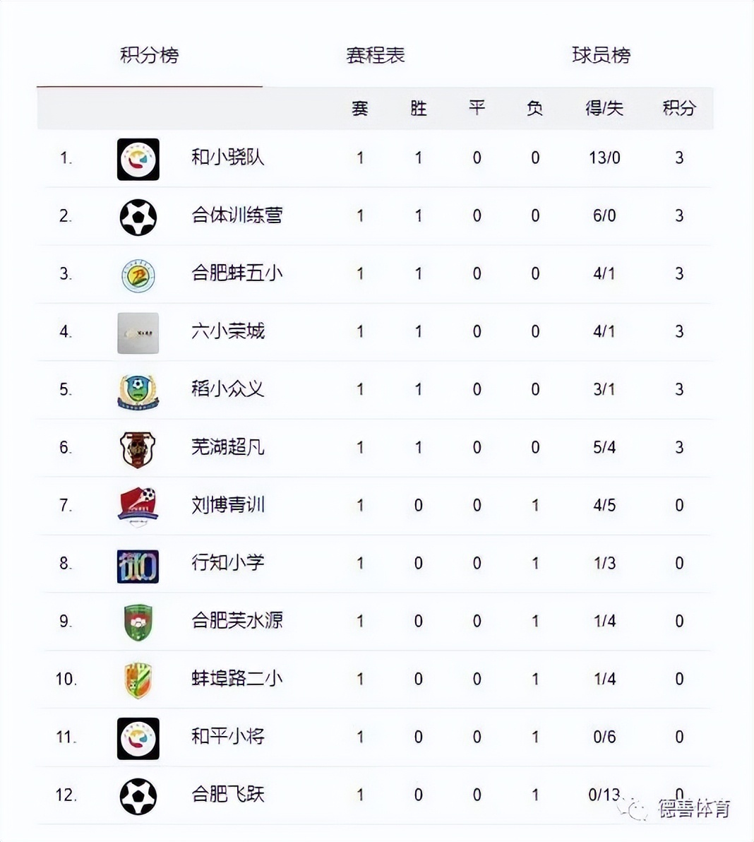 合肥第四届青少年足球锦标赛,中国足球发展基金会杯长沙赛区