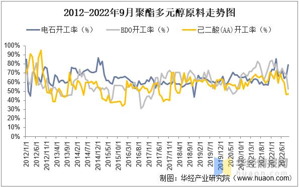 聚氨酯生产前景,聚氨酯行业发展前景