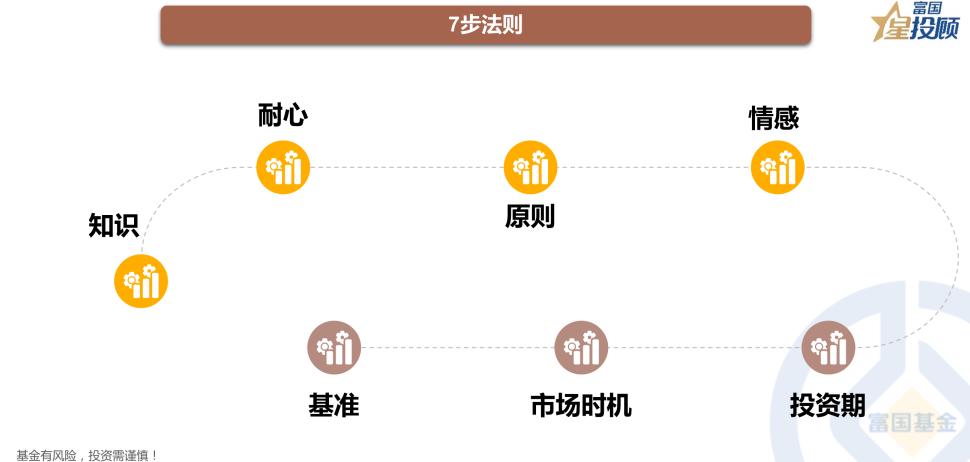如何选到成长性高的好股票,如何选取成长性好的股票