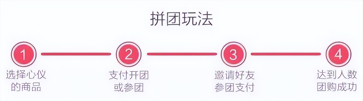 社群运营全流程解析,社群运营流程全攻略