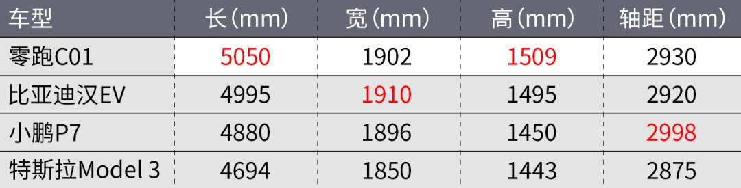 预售价18-27万元零跑c01开启预售,c01零跑增程行政版降价多少
