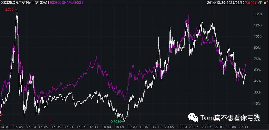 高频量化发展史,量化交易发展史