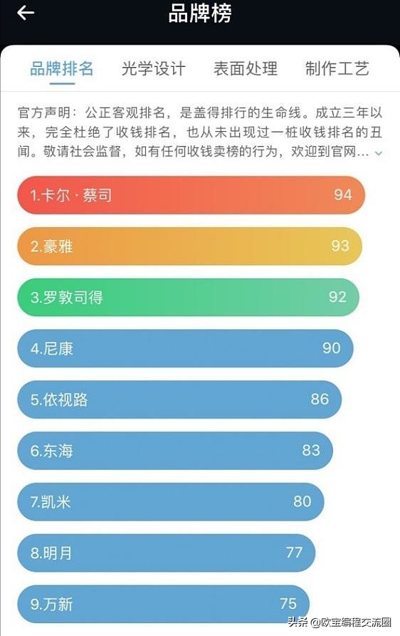 镇江配眼镜口碑最好的眼镜店,苏州眼镜店推荐性价比高