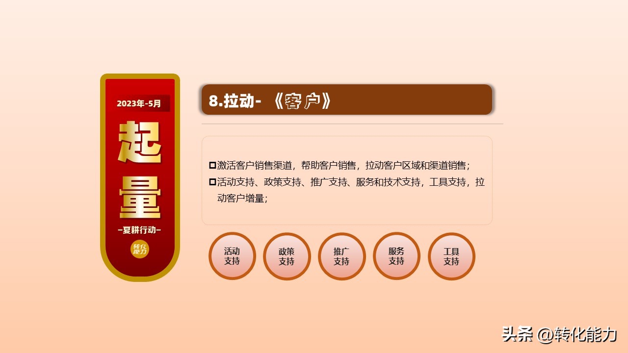 2022年如何做销售计划方案ppt,4月份营销方案ppt怎么做