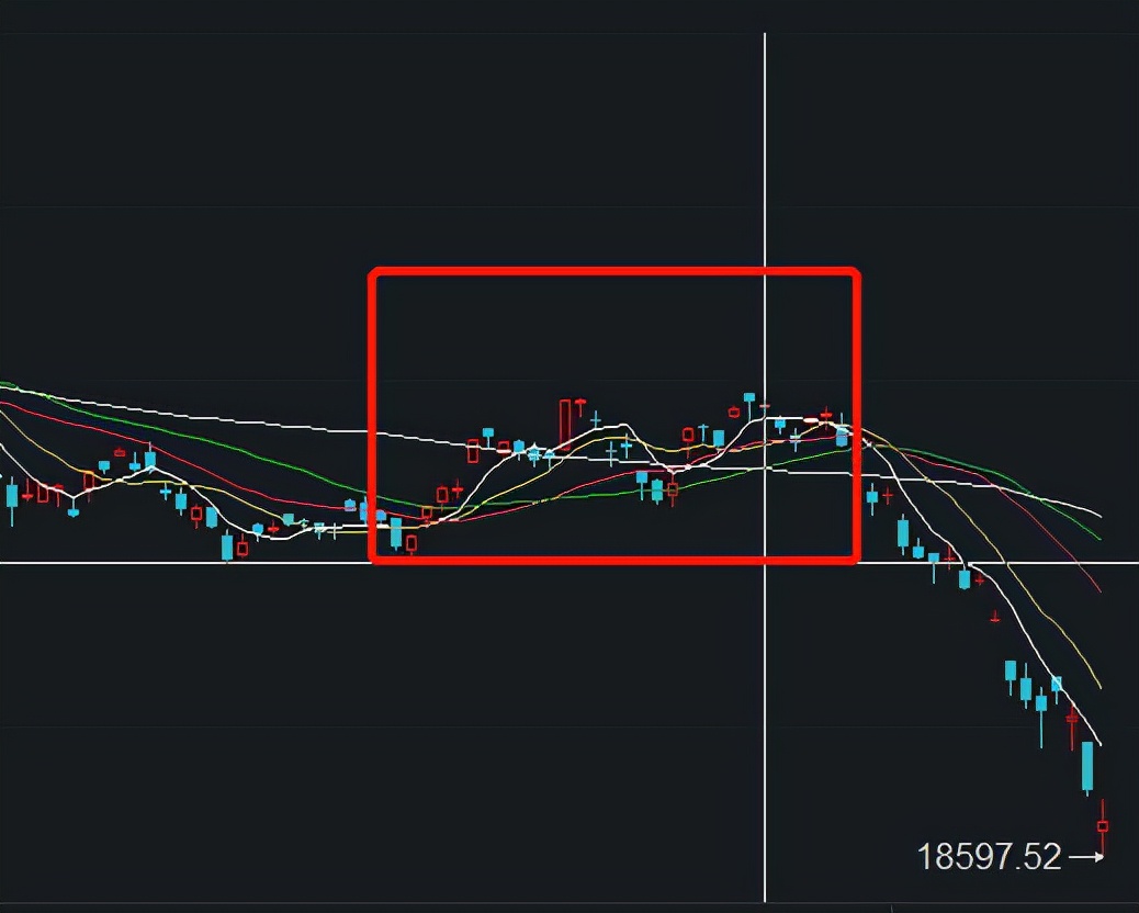 恒生指数破年线后的走势,恒生指数跌回1997