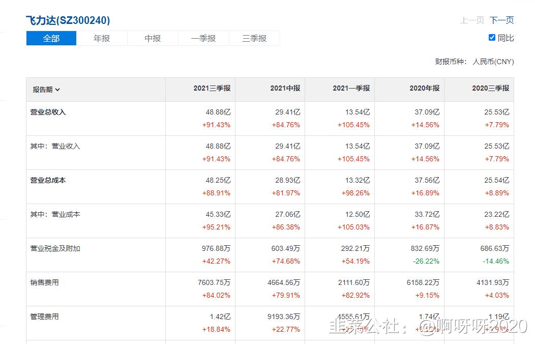 飞力达逻辑分享，对标天顺股份长久物流