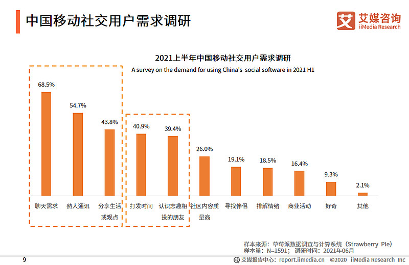 “全球最大的中文社区”——百度贴吧·用户分析