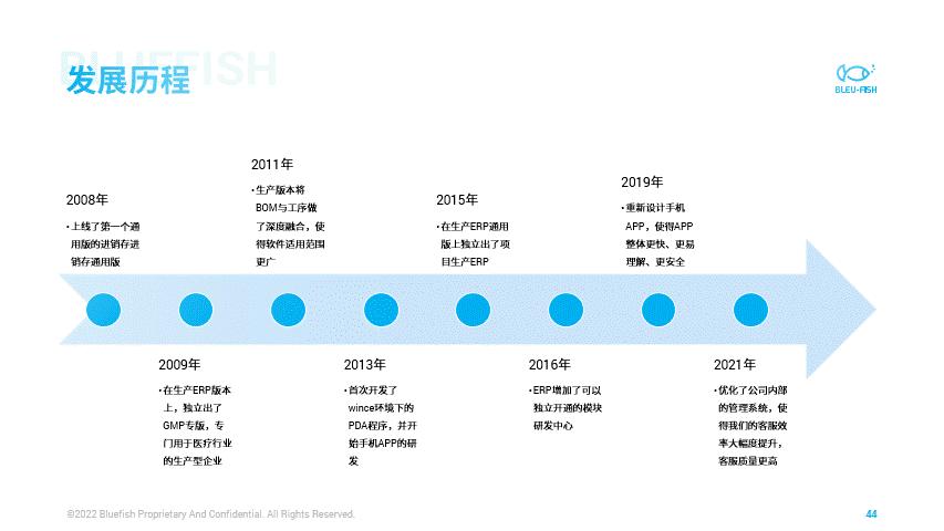 10秒钟把word文档转ppt,2分钟word转ppt