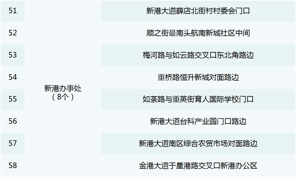 2023年放假安排来了/郑州市主城区发热门诊名单/郑州逐步告别健康码/郑州市人大常委会通过一批人事任免
