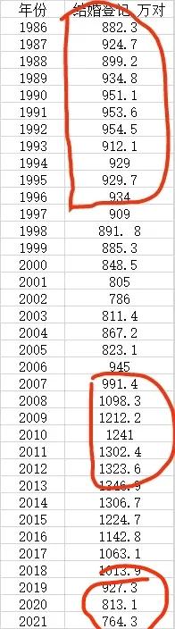 结婚登记不上显示已经结婚,登记结婚时婚姻状况未标明怎么办