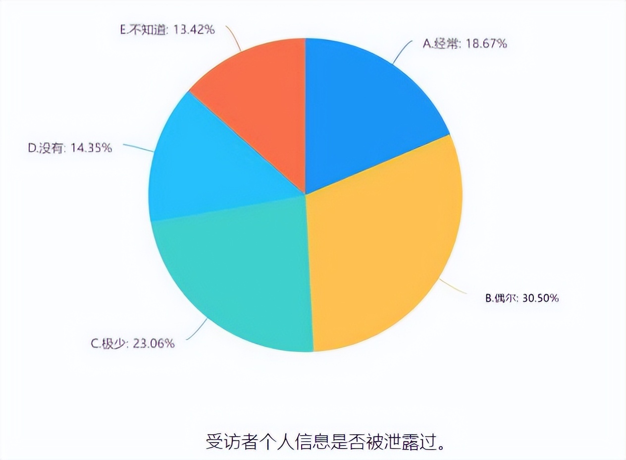 APP小程序调查：拒绝非必要授权后超9成不能正常用