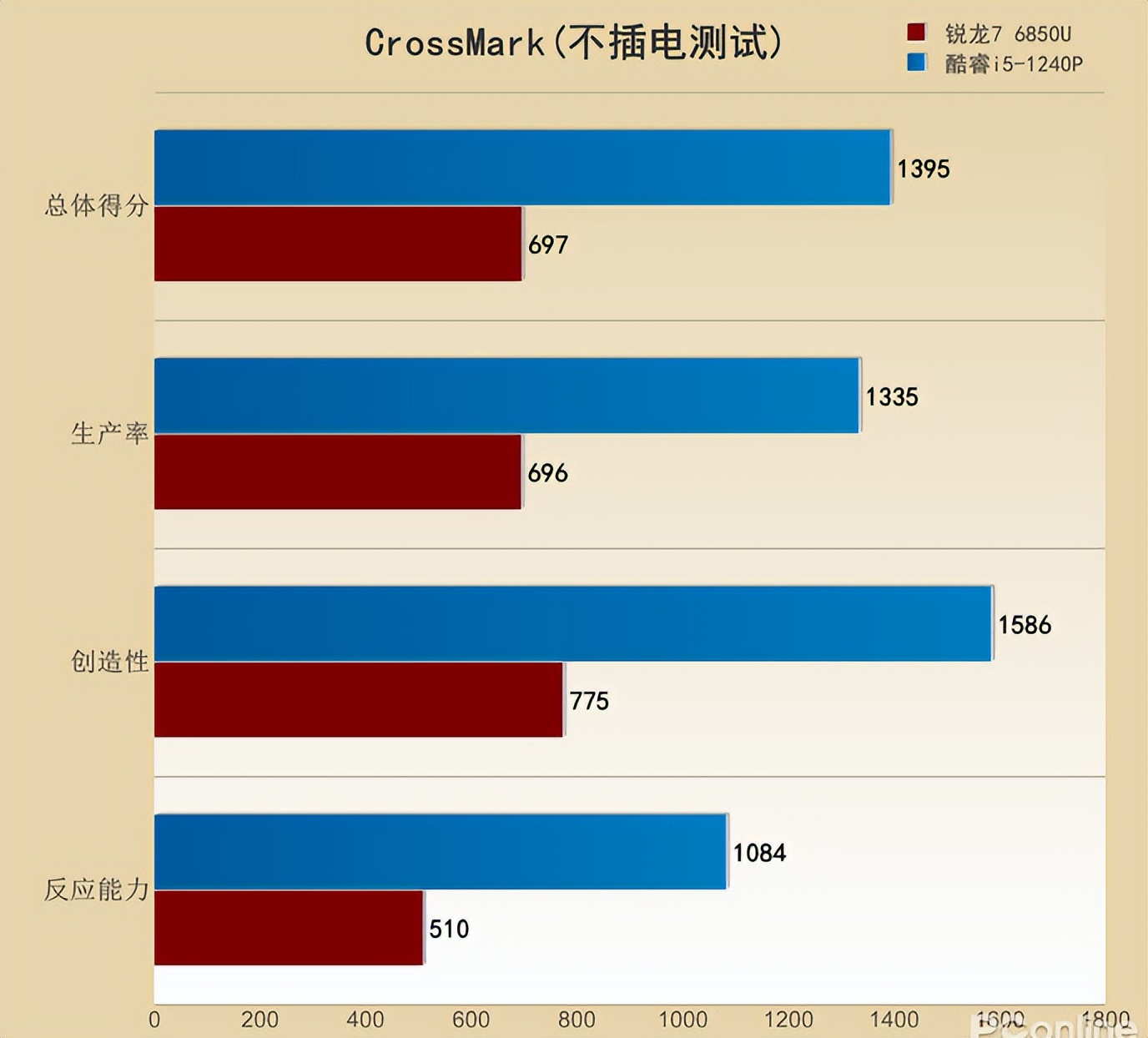 thinkpade15酷睿版,thinkpadx13锐龙2021版笔记本推荐