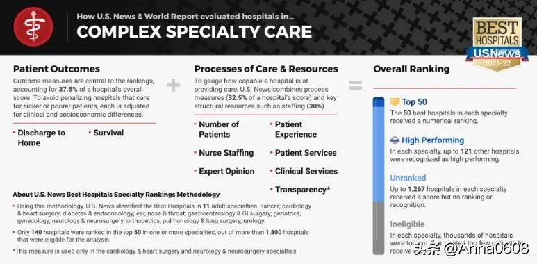 美国最有名的癌症医院,世界最著名的心脏外科医院