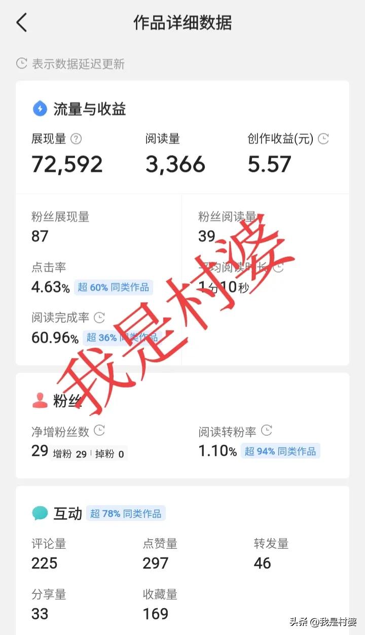 小学文化的农村阿姨，头条写作从0.07元一跃提升到5.61元