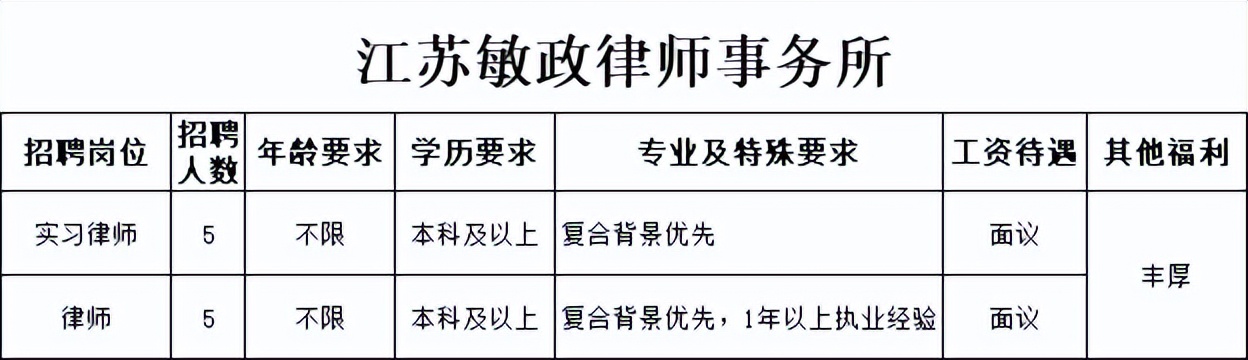 招聘最高工资6500元,招聘最高年薪50万