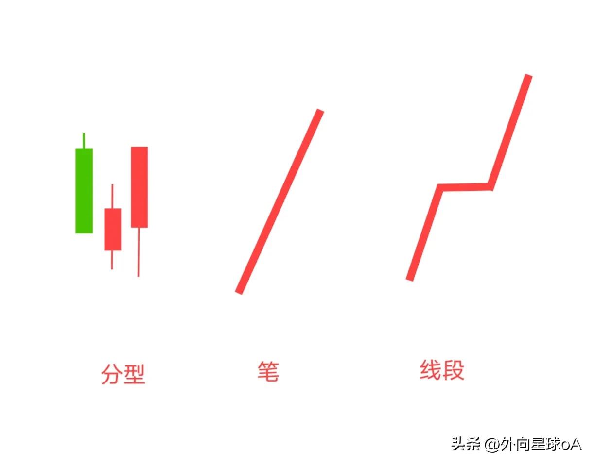 自学缠论从零开始学看什么,缠论从零开始学什么