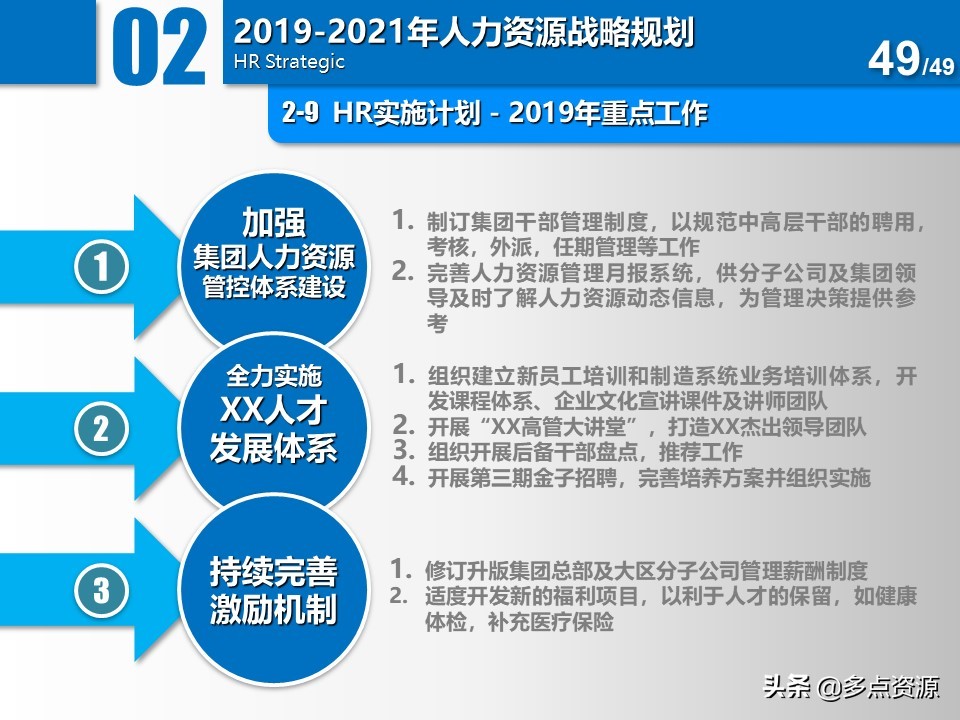 大公司人力资源年度总结规划ppt,公司人力资源年度经营计划ppt