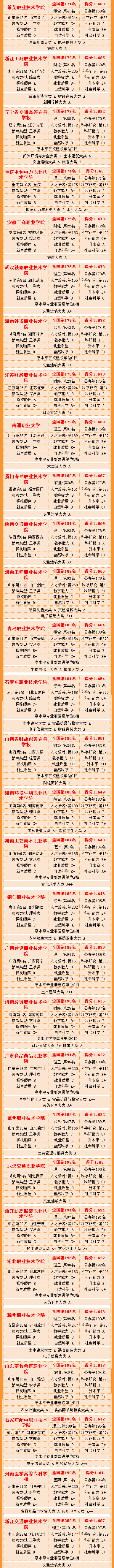 武书连高职高专全国排名,武书连中国高职高专排行榜