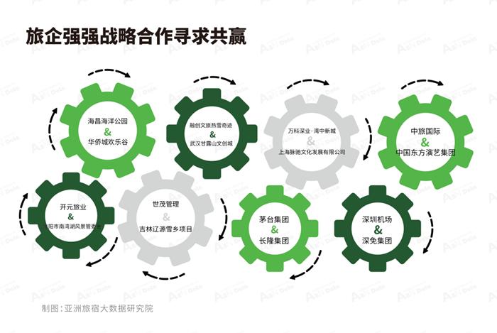2024年文旅发展新趋势,2023国内文旅前景