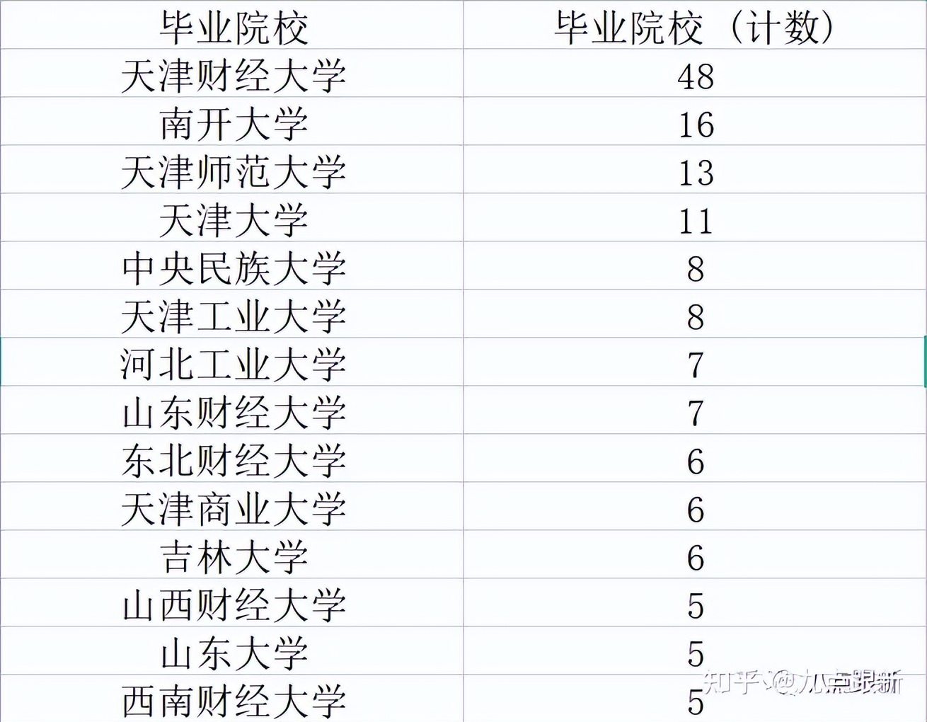 哪个大学可以进税务局,税务局选什么专业
