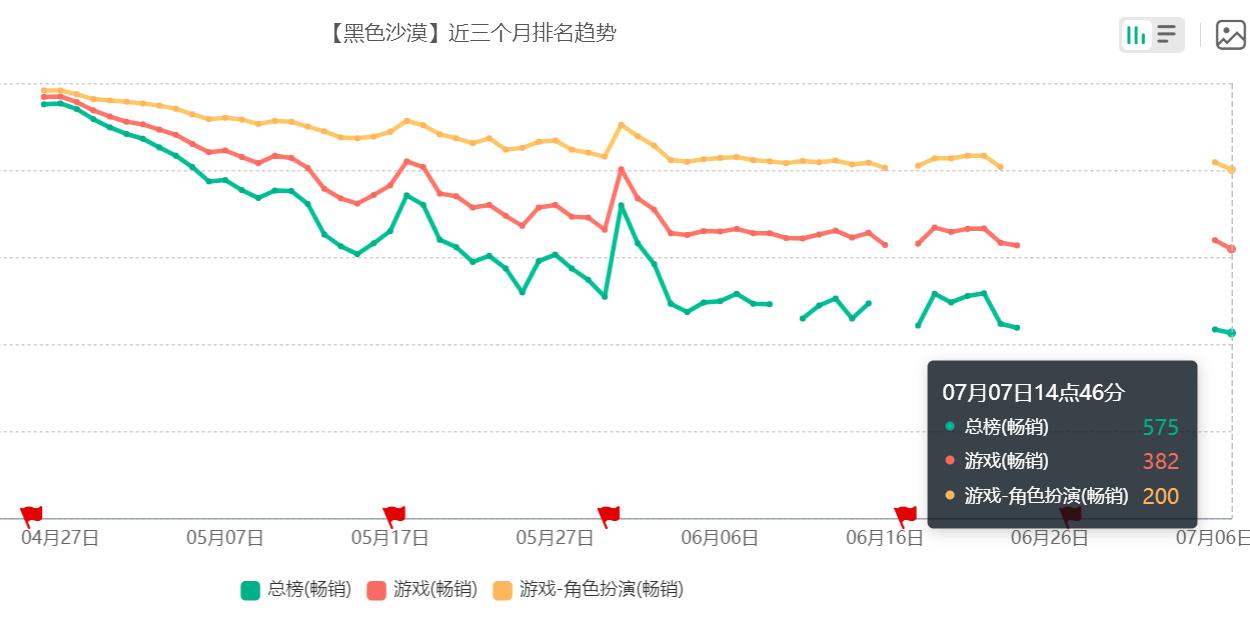 腾讯代理的游戏都怎么样了,腾讯代理的老韩国游戏有哪些