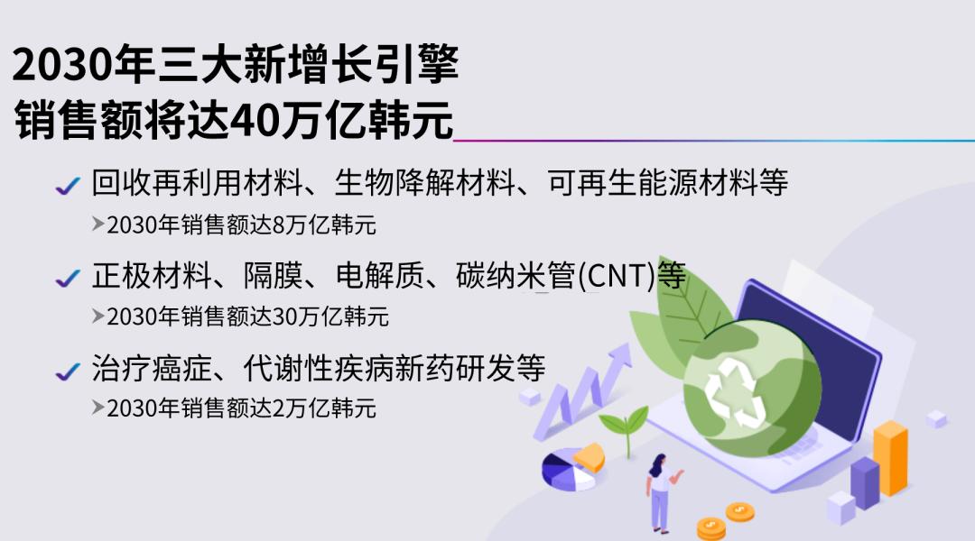 lg化学市场占有率,lg化学中国