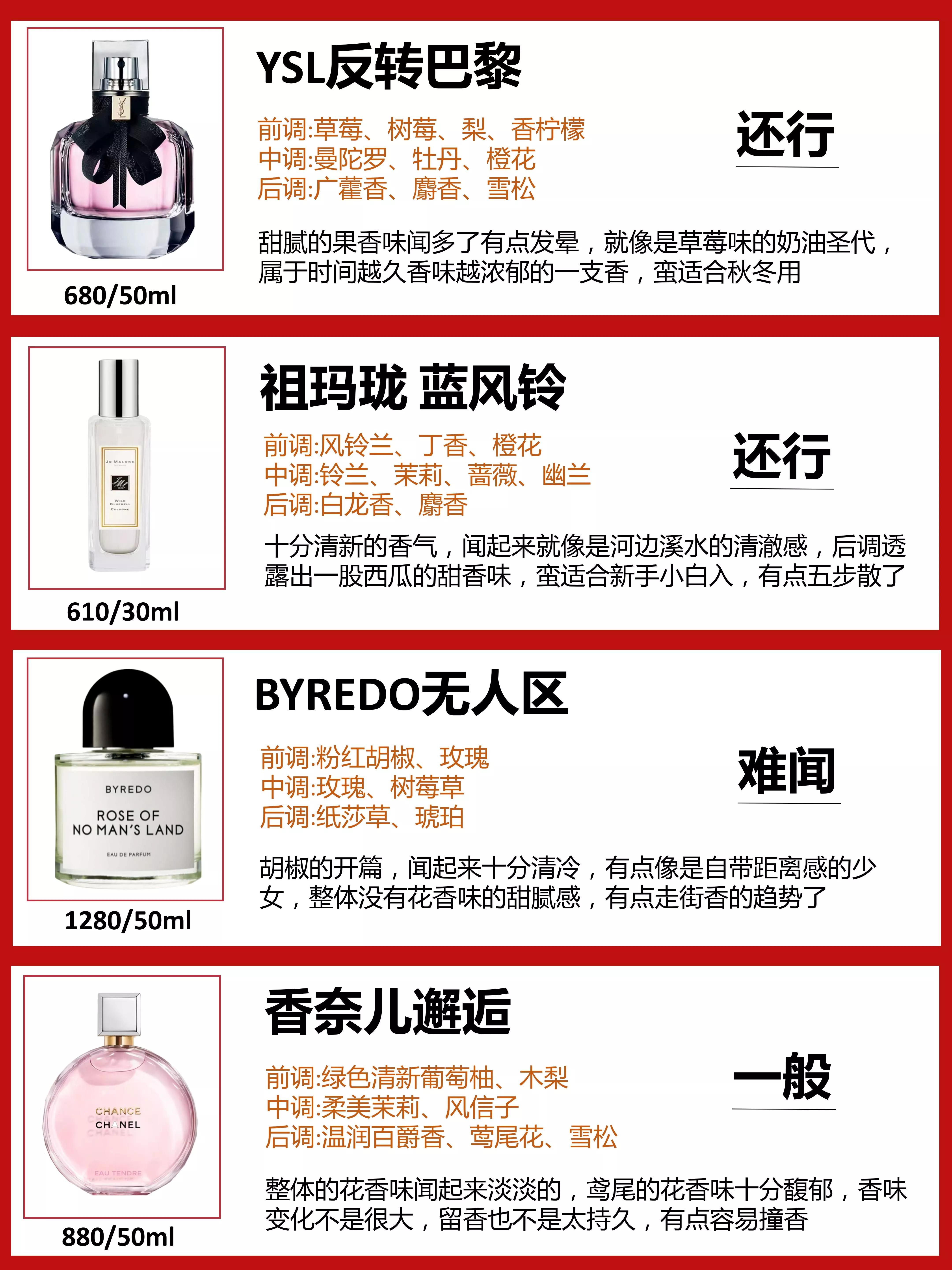 gucci香水30和50,今年爆火的gucci女士香水