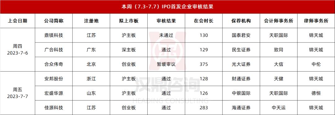 ipo主板最新政策,ipo最新主板排名情况