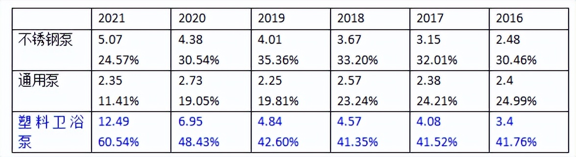 凌霄泵业今开,凌霄泵业股份有限公司不锈钢泵厂