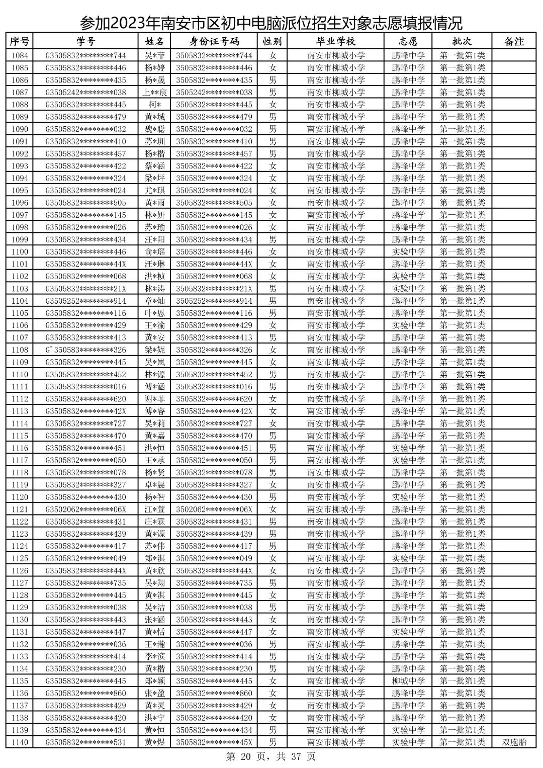 2021鍗楀畨甯傚皬鍗囧垵娲句綅鏌ヨ,2023骞村崡瀹変腑鑰冪粺鎷涚嚎