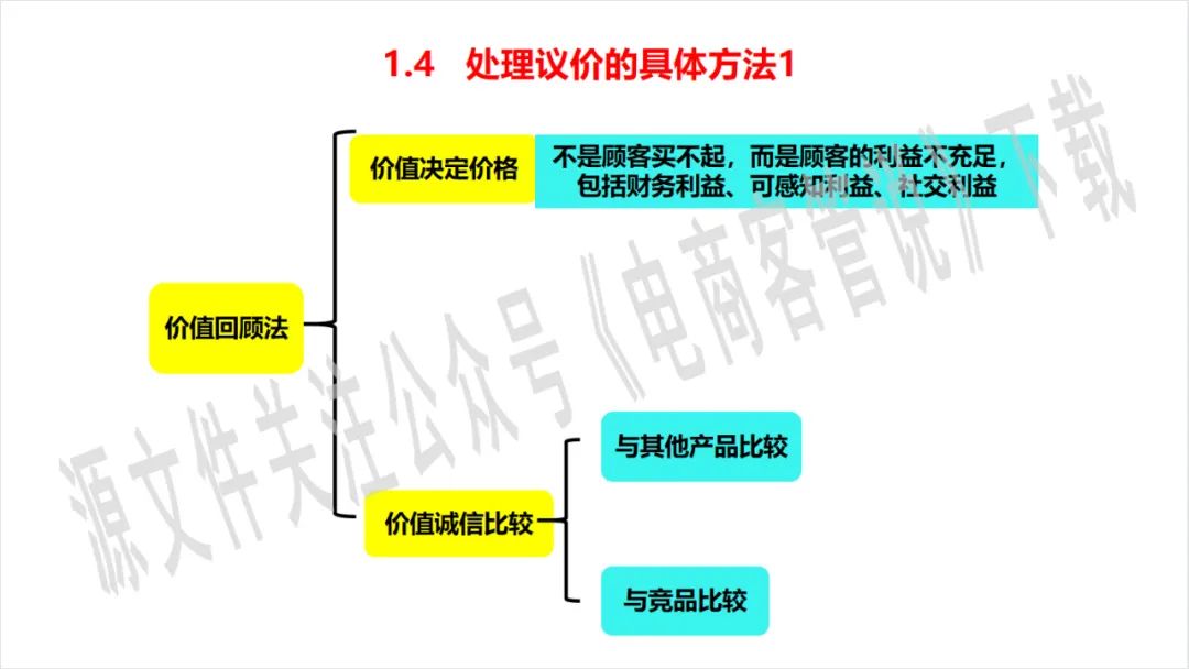 怎样和客户讨价还价的技巧,如何应对顾客讨价还价