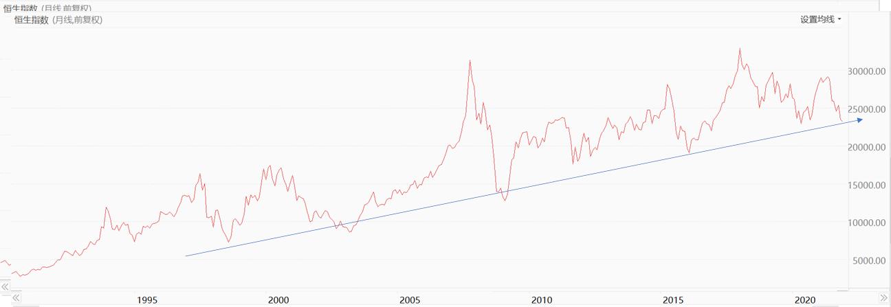 港股恒生指数最新信息,港股恒生指数最新分析