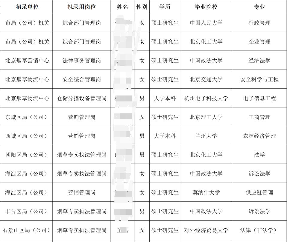 草烟局一般在什么部门,烟草局属于财政局管吗