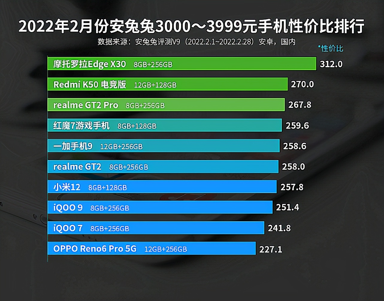 性价比手机目前最值得入手的一款,现在性价比最高的是哪一款手机