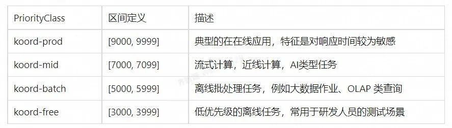 云原生架构实施方案,云原生系统架构设计