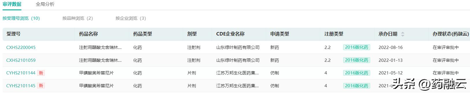 重磅抗肿瘤药国内第一个获批,抗肿瘤药排行榜前十名
