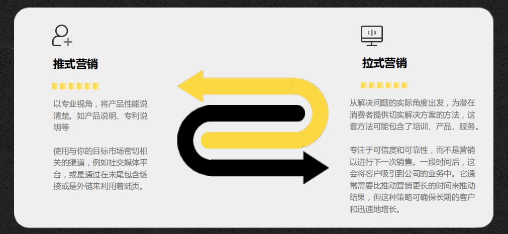 如何利用b2b平台做好内容营销,b2b怎样能开发有效的营销方案