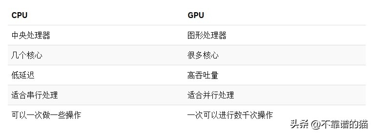 机器学习显卡算力排名,机器学习专业显卡a100