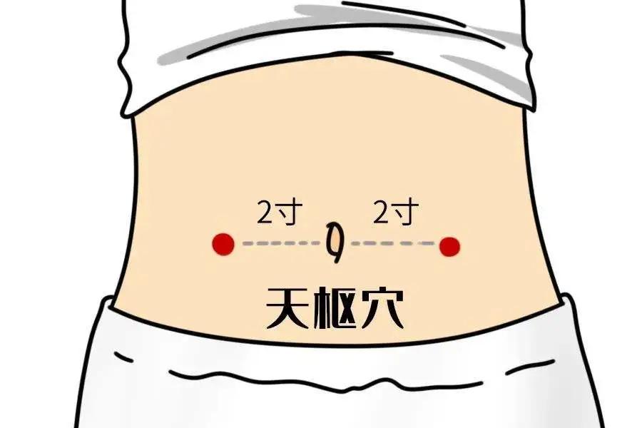 刮大肠俞穴治疗便秘,治疗便秘的针灸特效穴