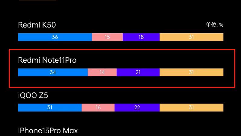 红米k40s和红米note11pro怎么选,redminote11pro与redmik40s比较