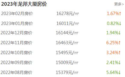 哈尔滨继红小学，南岗校区与哈西校区，该如何选择？有何差异？