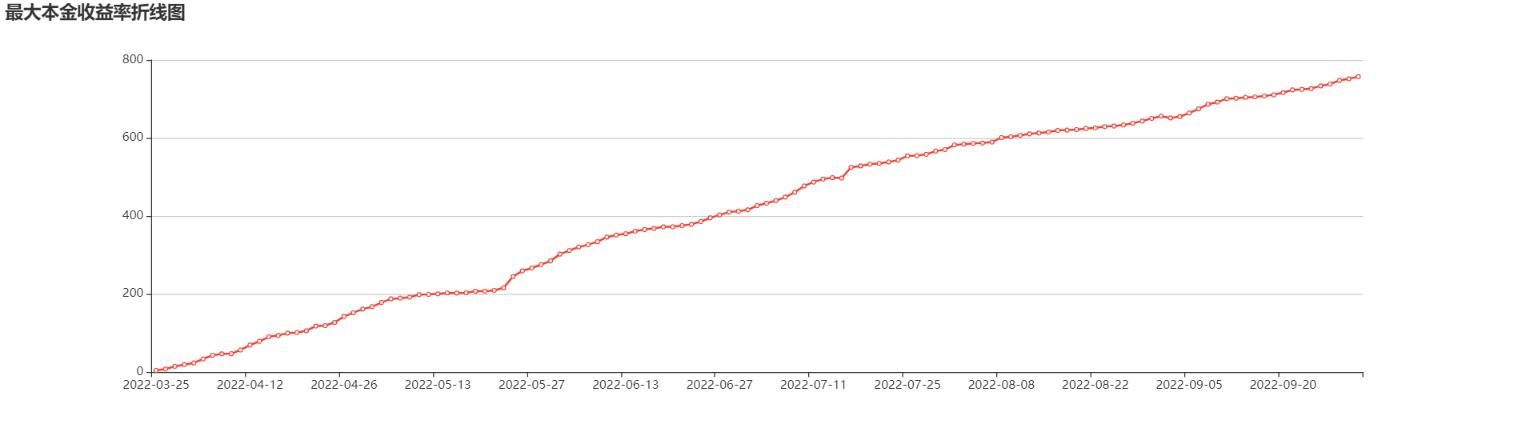 2021年期货大赛排名第一名,期货大赛前十名会有人找吗