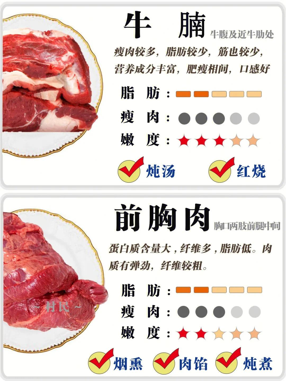 牛肉全部知识,牛肉的分类及区别