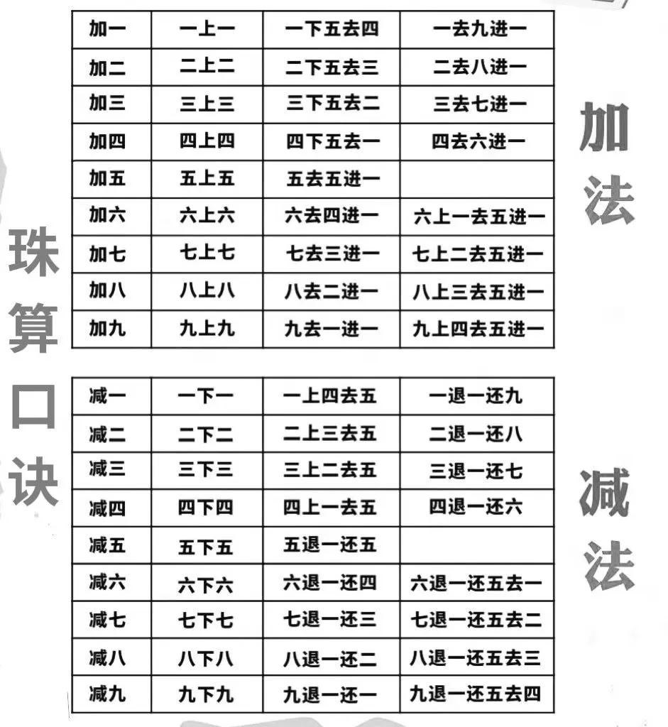 神奇的算盘口诀,玉石算盘神奇之处