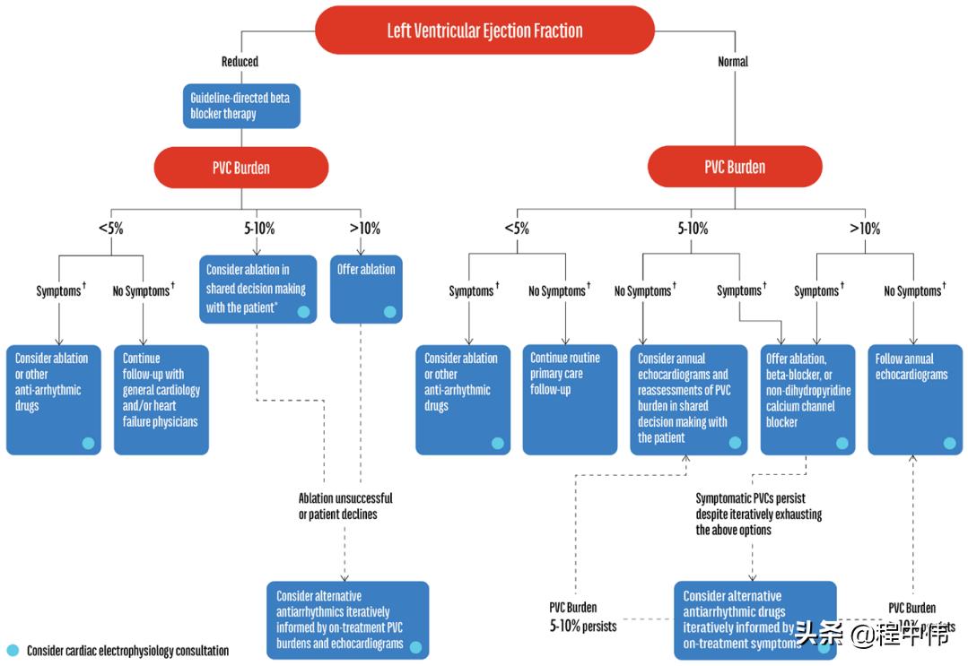 室性早搏鉴别诊断及治疗,心脏室性早搏怎么治