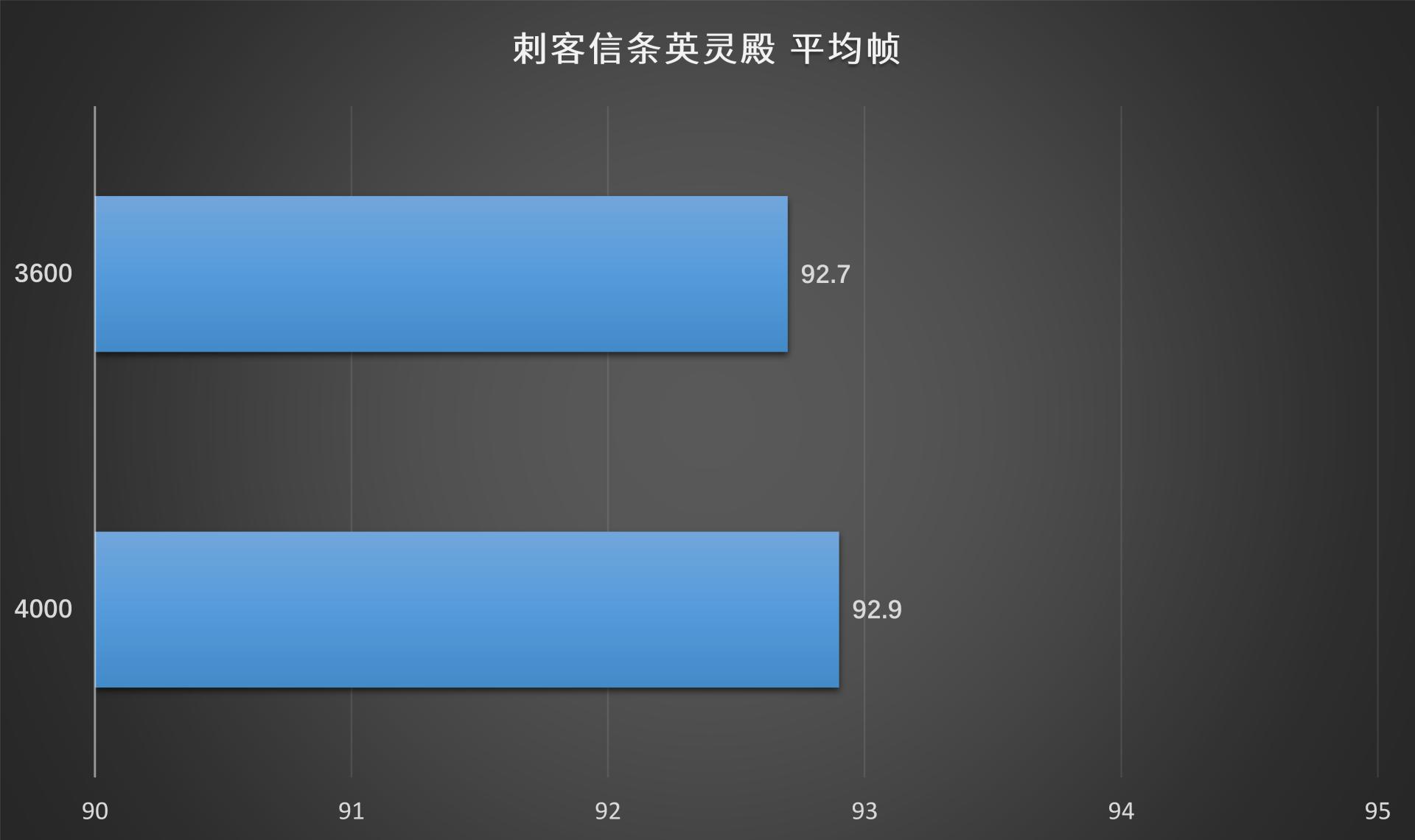 显卡超频好还是内存超频好,cpu超频内存要一起超频吗