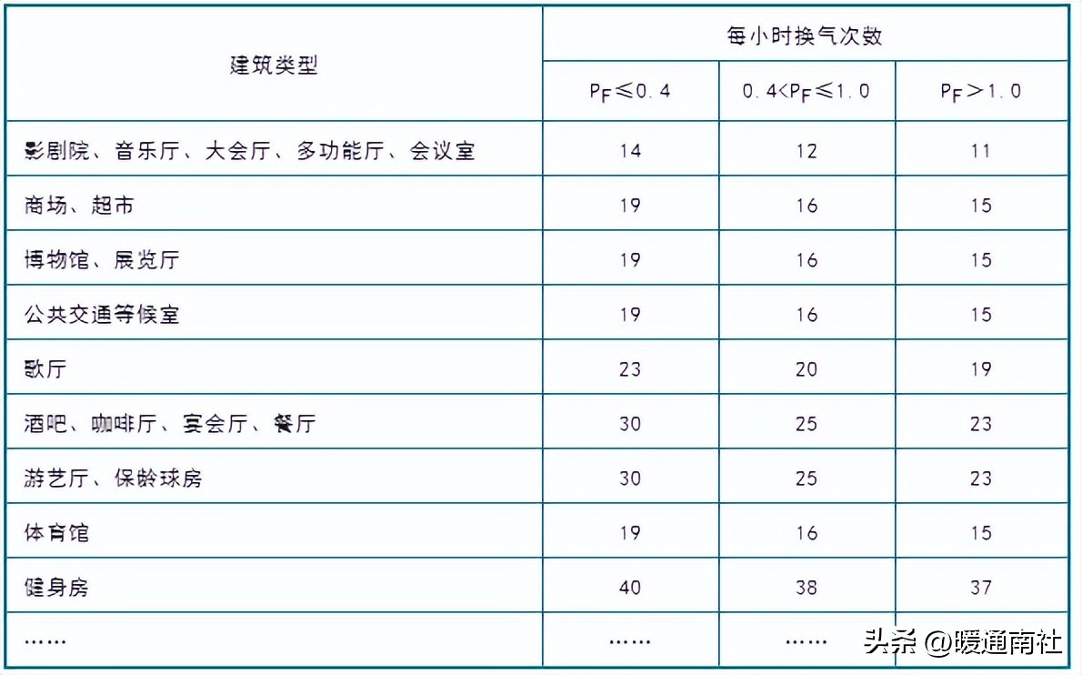 暖通空调设计是什么工作,暖通设计规范与标准