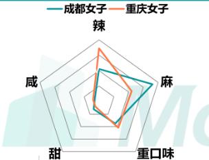 重庆妹子比成都妹子身材好,成都妹子和重庆妹子化妆的区别