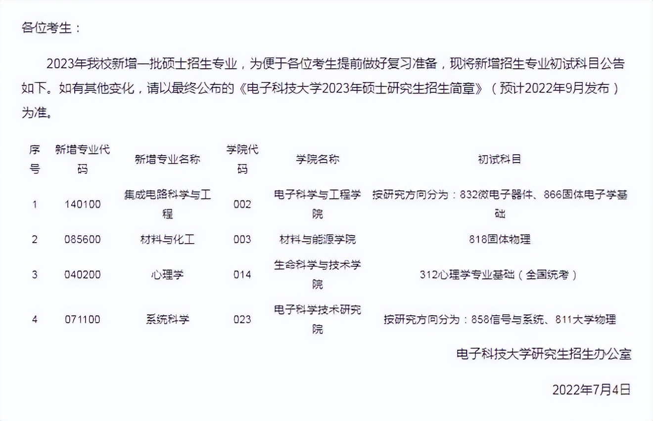 今年985211哪些专业招不满,哪些985口腔专业在青招生